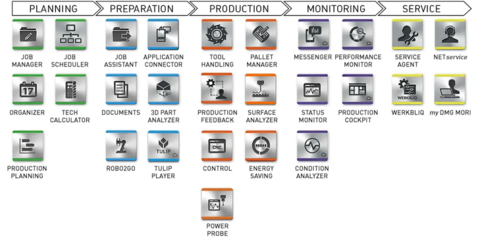 軟件支撐制造，創新驅動發展——CIMT2023軟件開發看點解析