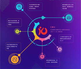 1010軟件開發 解碼未來編程的高效與創新