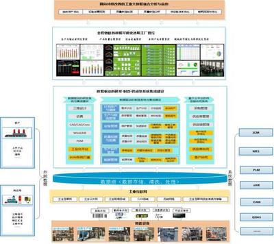 智造密碼丨博世華域 柔性生產賦能全價值流智能工廠建設