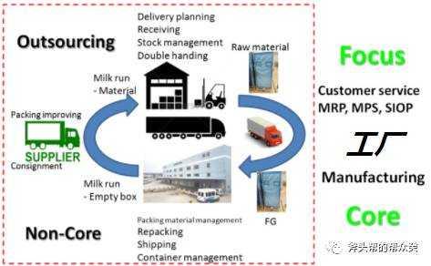 WMS大腦 賦能智慧物流、倉儲與城市，重塑供應鏈管理服務