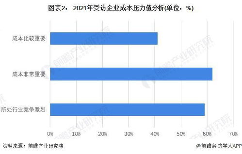 2022年中國供應鏈管理服務行業市場現狀及發展前景調查 行業或迎來需求增長期